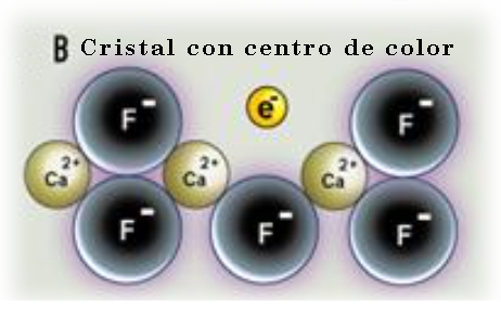 centros de color en fluorita