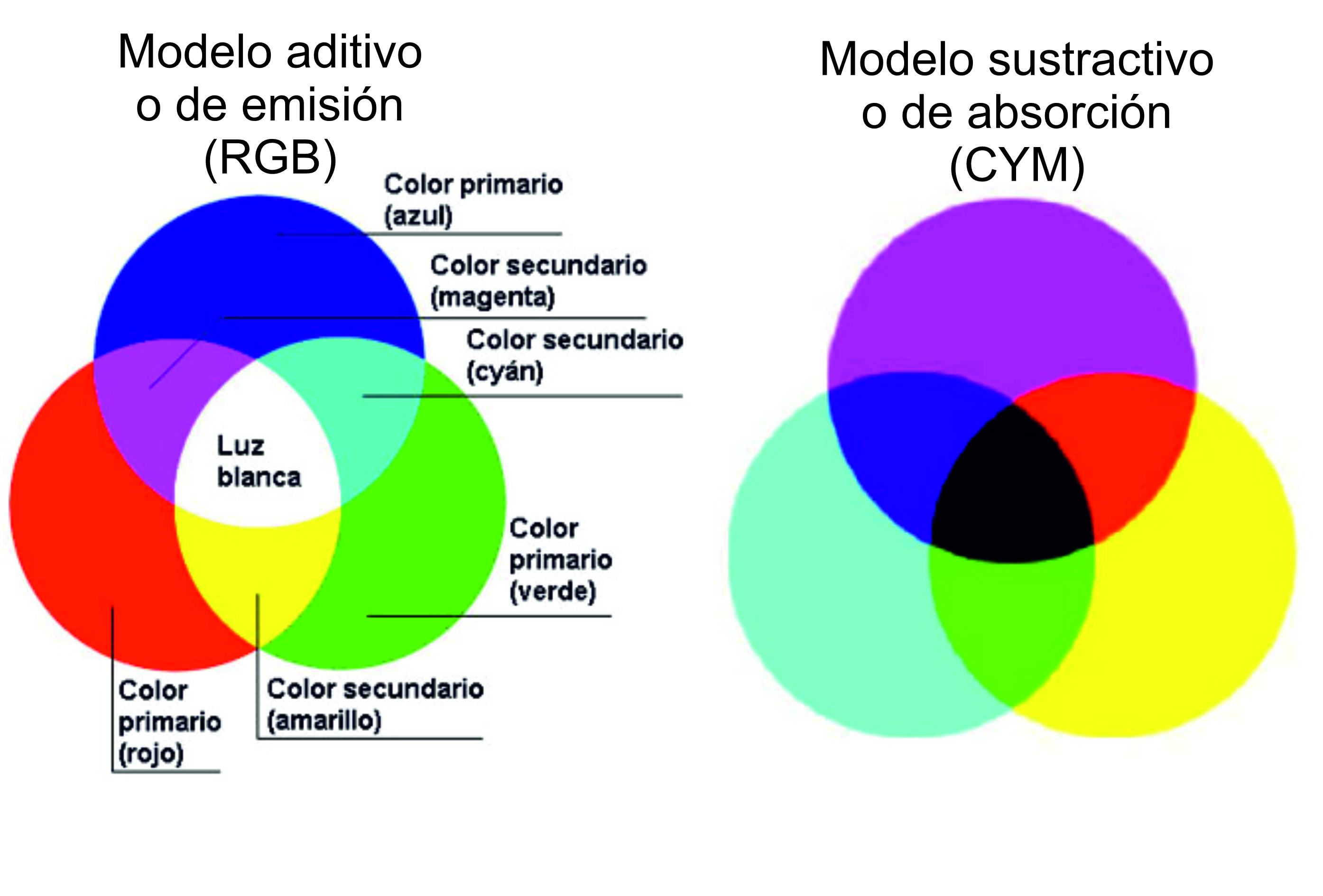 colores primarios y secundarios