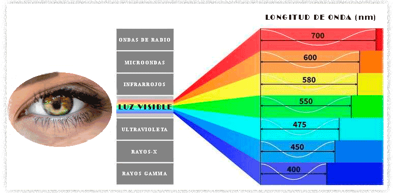 espectro de luz visible