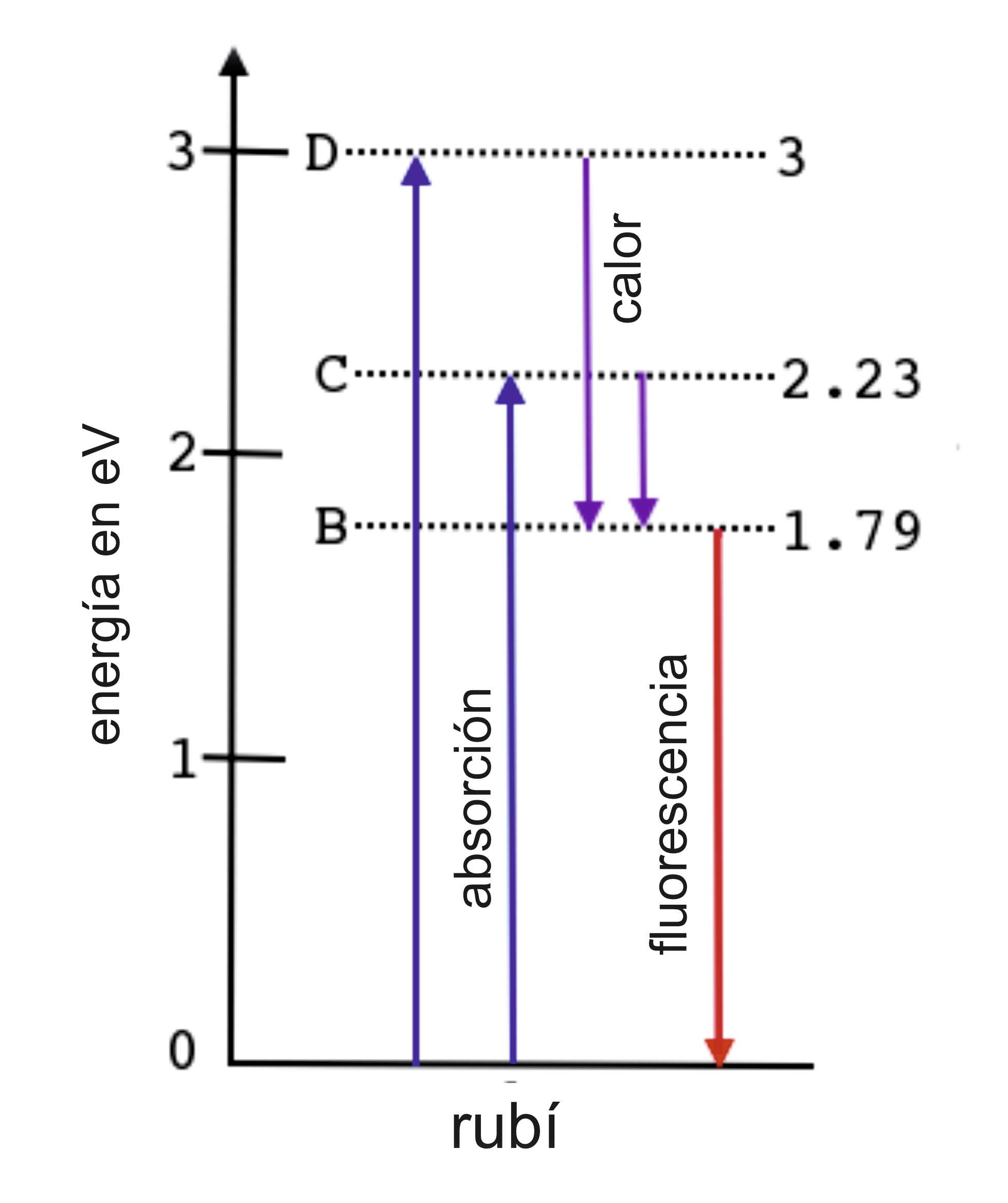 transiciones rubí